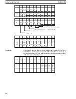 Preview for 103 page of Omron CV-series Manual