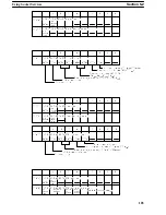 Предварительный просмотр 110 страницы Omron CV-series Manual