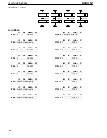 Preview for 117 page of Omron CV-series Manual