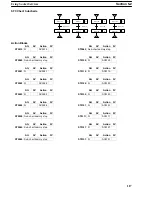 Предварительный просмотр 124 страницы Omron CV-series Manual