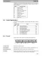 Предварительный просмотр 134 страницы Omron CV-series Manual