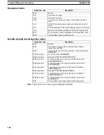 Предварительный просмотр 151 страницы Omron CV-series Manual