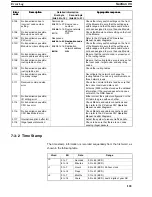 Предварительный просмотр 170 страницы Omron CV-series Manual