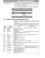 Preview for 184 page of Omron CV-series Manual