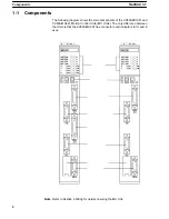 Preview for 6 page of Omron CV500-421 Operation Manual