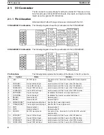 Preview for 11 page of Omron CV500-421 Operation Manual