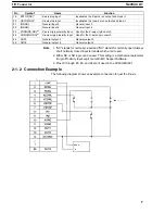 Предварительный просмотр 12 страницы Omron CV500-421 Operation Manual