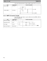 Предварительный просмотр 19 страницы Omron CV500-421 Operation Manual