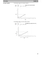 Предварительный просмотр 50 страницы Omron CV500-421 Operation Manual
