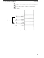 Preview for 169 page of Omron CV500-421 Operation Manual