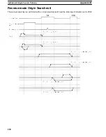 Preview for 215 page of Omron CV500-421 Operation Manual