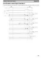 Preview for 230 page of Omron CV500-421 Operation Manual