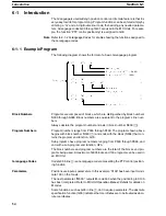 Preview for 55 page of Omron CV500-MC221 Operation Manual