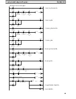 Preview for 99 page of Omron CV500-MC221 Operation Manual