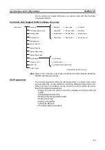 Preview for 29 page of Omron CVM1-CLK21 Operation Manual