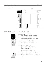 Preview for 51 page of Omron CVM1-CLK21 Operation Manual