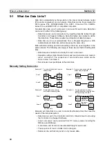 Preview for 84 page of Omron CVM1-CLK21 Operation Manual