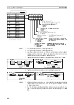 Предварительный просмотр 120 страницы Omron CVM1-CLK21 Operation Manual