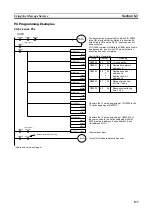 Предварительный просмотр 153 страницы Omron CVM1-CLK21 Operation Manual