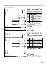 Предварительный просмотр 157 страницы Omron CVM1-CLK21 Operation Manual