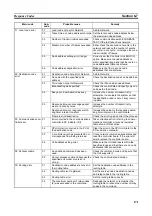 Preview for 187 page of Omron CVM1-CLK21 Operation Manual