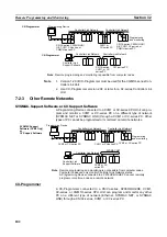 Preview for 198 page of Omron CVM1-CLK21 Operation Manual