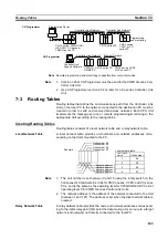 Предварительный просмотр 199 страницы Omron CVM1-CLK21 Operation Manual