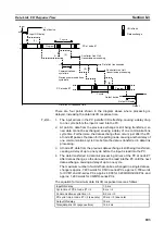 Preview for 219 page of Omron CVM1-CLK21 Operation Manual