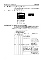 Preview for 234 page of Omron CVM1-CLK21 Operation Manual
