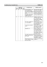 Preview for 235 page of Omron CVM1-CLK21 Operation Manual