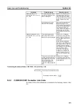 Preview for 251 page of Omron CVM1-CLK21 Operation Manual