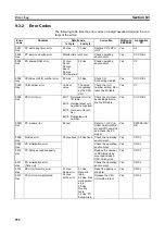 Preview for 268 page of Omron CVM1-CLK21 Operation Manual