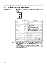 Preview for 83 page of Omron CVM1 Series Operation Manual