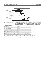 Preview for 100 page of Omron CVM1 Series Operation Manual