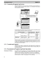 Preview for 14 page of Omron CVM1D Operation Manual