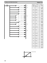 Preview for 287 page of Omron CVM1D Operation Manual