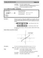 Preview for 300 page of Omron CVM1D Operation Manual