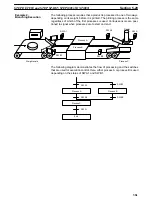 Preview for 366 page of Omron CVM1D Operation Manual