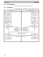 Preview for 418 page of Omron CVM1D Operation Manual