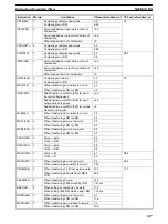 Preview for 431 page of Omron CVM1D Operation Manual