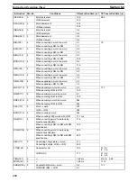 Preview for 434 page of Omron CVM1D Operation Manual