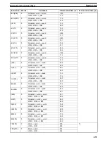 Preview for 439 page of Omron CVM1D Operation Manual