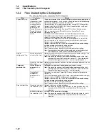 Preview for 32 page of Omron CX-INTEGRATOR - V1.1 Operation Manual