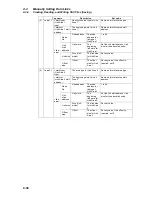 Preview for 177 page of Omron CX-INTEGRATOR - V1.1 Operation Manual