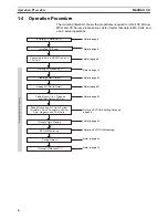 Предварительный просмотр 25 страницы Omron CX-MOTION - 06-2008 Operation Manual