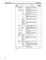 Предварительный просмотр 39 страницы Omron CX-MOTION - 06-2008 Operation Manual