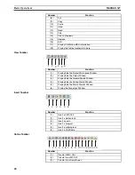 Preview for 41 page of Omron CX-MOTION - 06-2008 Operation Manual