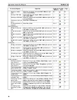 Предварительный просмотр 45 страницы Omron CX-MOTION - 06-2008 Operation Manual