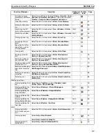 Preview for 46 page of Omron CX-MOTION - 06-2008 Operation Manual