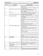 Предварительный просмотр 118 страницы Omron CX-MOTION - 06-2008 Operation Manual